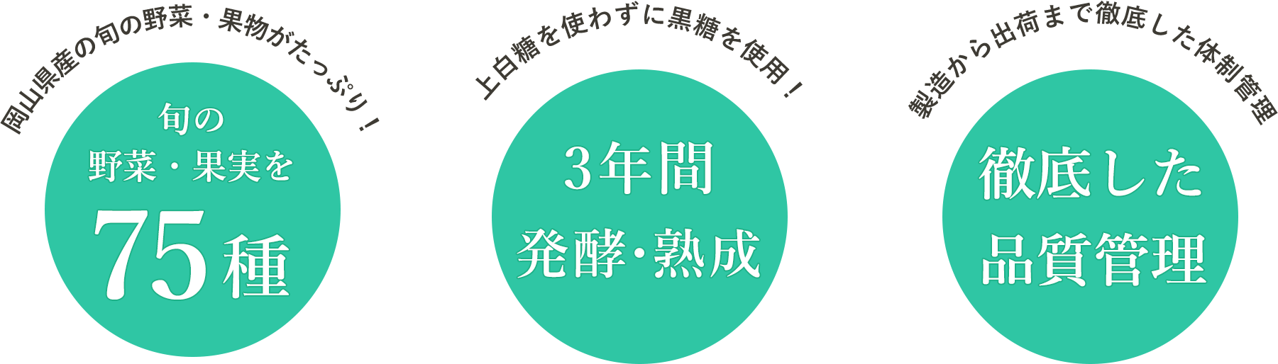 岡山県産の旬の野菜・果実がたっぷり！旬の野菜・果実を75種類 上白糖を使わずに黒糖を使用！3年間発酵・熟成 製造から出荷まで徹底した品質管理